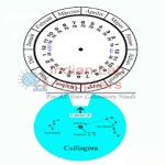 Circumpolar Constellation Dial Chart